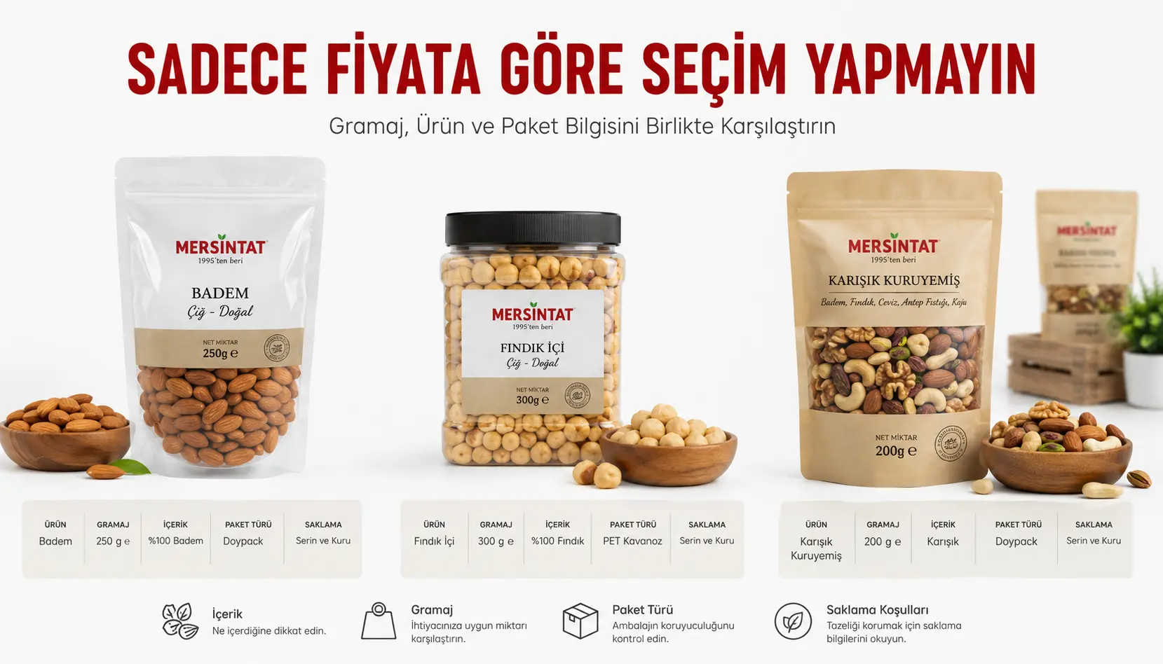 Farklı kuruyemiş paketlerinin fiyat, gramaj ve ürün özellikleriyle birlikte karşılaştırılması
