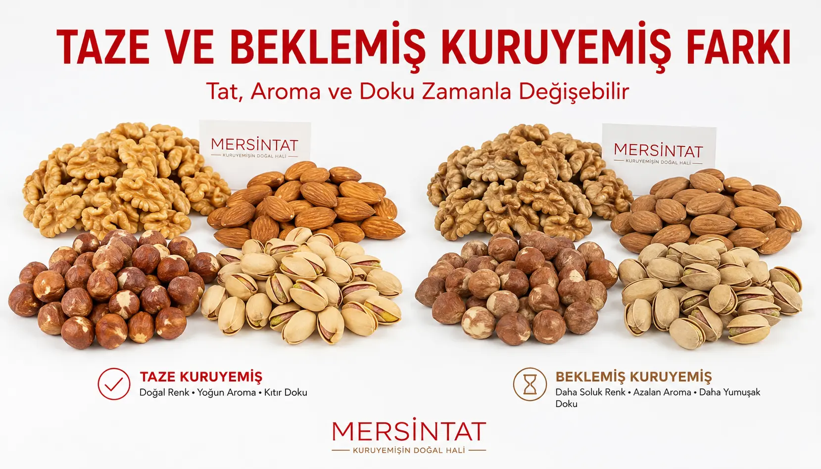 Taze ve uzun süre beklemiş kuruyemişlerin tat aroma ve doku açısından karşılaştırılması